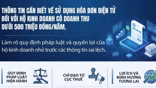 [Infographic] Thông tin cần biết về việc sử dụng hóa đơn điện tử đối với hộ kinh doanh có doanh thu dưới 500 triệu đồng/năm