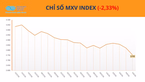 Chỉ số MXV-Index.