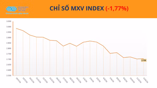 Chỉ số MXV-Index.