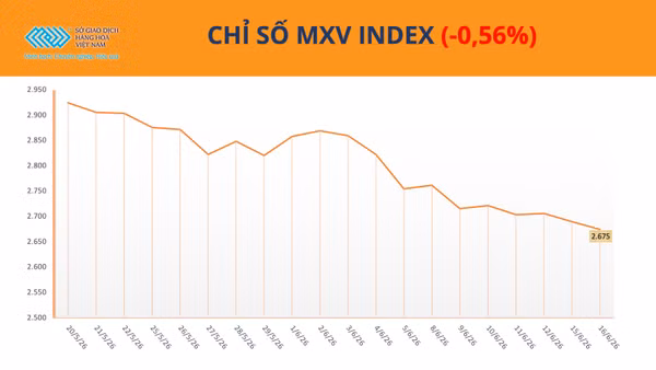 Chỉ số MXV-Index.