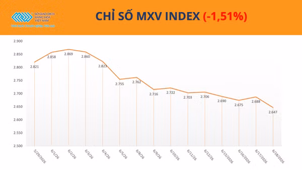 Chỉ số MXV-Index