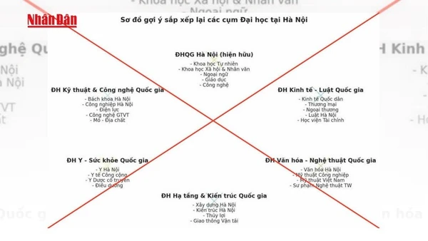 [Video] Bộ Giáo dục và Đào tạo cảnh báo tin giả về sắp xếp lại các trường đại học