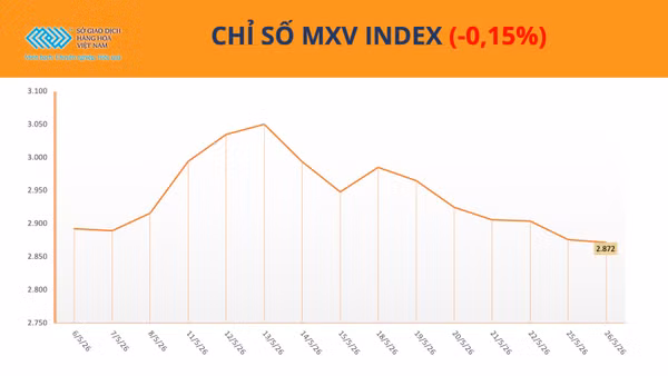 Chỉ số MXV-Index.