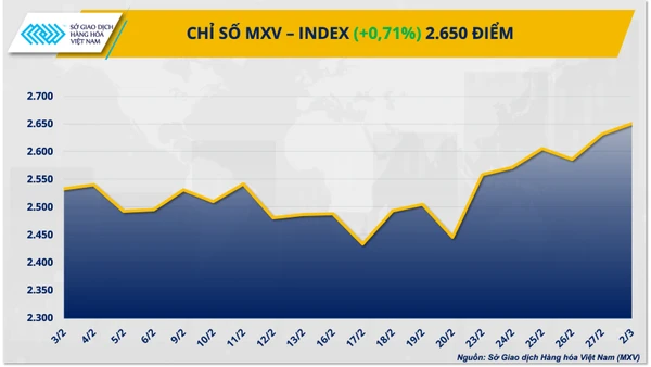 Chỉ số MXV-Index.