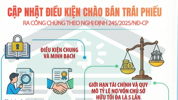 [Infographic] Điều kiện chào bán trái phiếu ra công chúng theo Nghị định 245/2025/ND-CP