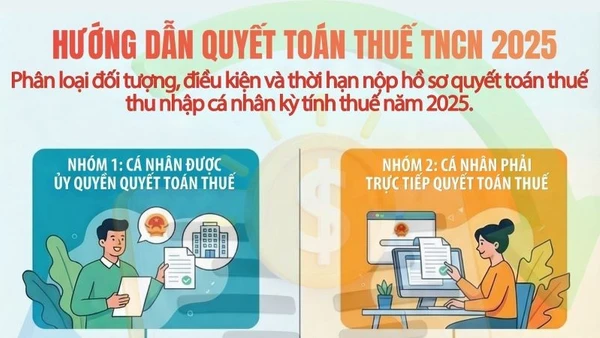 [Infographic] Hướng dẫn quyết toán thuế thu nhập cá nhân năm 2025