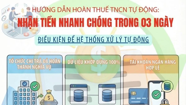 [Infographic] Hướng dẫn hoàn thuế thu nhập cá nhân tự động