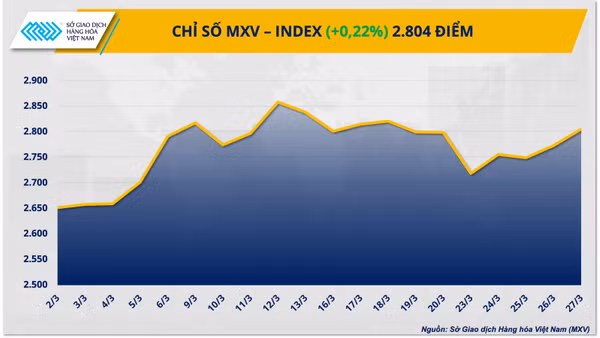 Chỉ số MXV-Index.