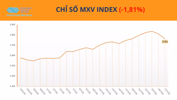 Chỉ số MXV-Index.