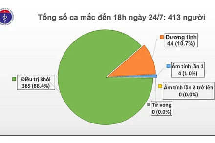 Một thủy thủ Myanmar mắc Covid-19 được cách ly tại tàu