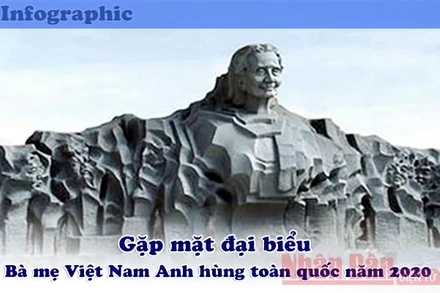 [Infographic] Lần đầu tiên gặp mặt đại biểu Bà mẹ Việt Nam Anh hùng toàn quốc