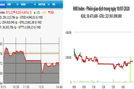 Diễn biến VN-Index và HNX-Index, phiên giao dịch ngày 10-7.