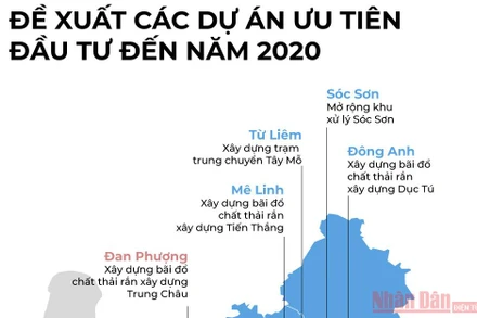 Quy hoạch xử lý chất thải rắn của Hà Nội