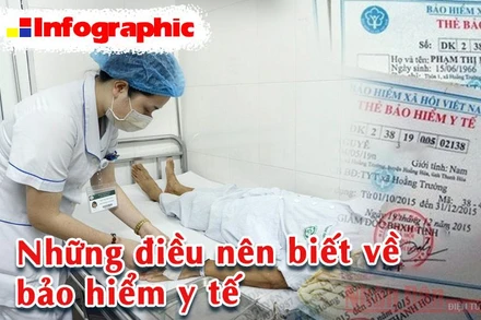 [Infographic] Những điều nên biết về bảo hiểm y tế