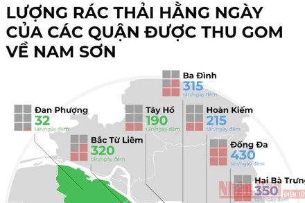Rác thải hằng ngày của các quận được gom về Nam Sơn