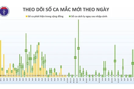 Xác nhận bảy chuyên gia dầu khí Nga mắc Covid-19