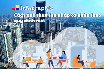 [Infographic] Cách tính thuế thu nhập cá nhân theo quy định mới