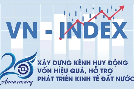 20 năm xây dựng kênh huy động vốn hiệu quả