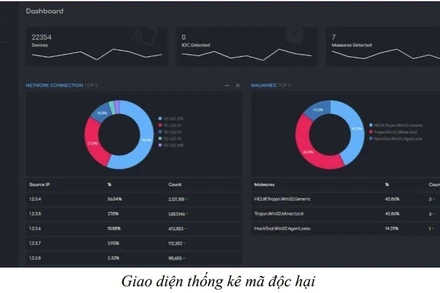 Phần mềm đầu tiên tại Việt Nam kiểm soát quy định an toàn cho máy tính