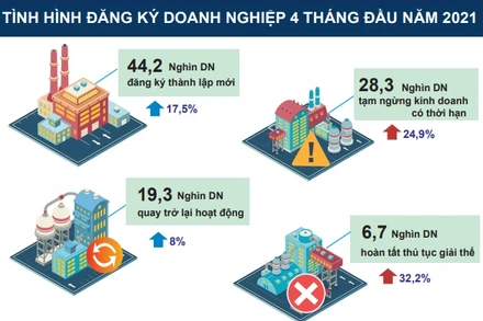 Nguồn: Tổng cục Thống kê