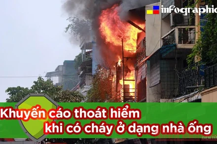 [Infographic] Khuyến cáo thoát hiểm khi có cháy ở dạng nhà ống