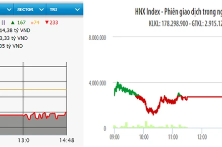 Diễn biến VN-Index và HNX-Index phiên giao dịch ngày 8-4.