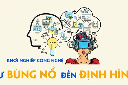 Khởi nghiệp công nghệ từ bùng nổ đến định hình