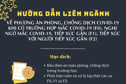 Phương án phòng, chống dịch Covid-19 khi có F0, F1 và F2 trong nhà trường