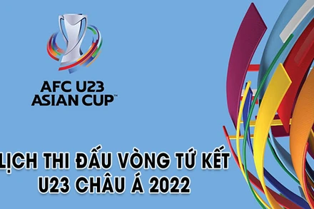 [Infographic] Lịch thi đấu tứ kết Giải U23 châu Á 2022