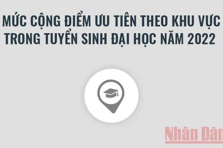 Mức cộng điểm ưu tiên theo khu vực trong tuyển sinh đại học