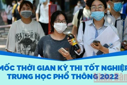 Mốc thời gian Kỳ thi tốt nghiệp trung học phổ thông năm 2022