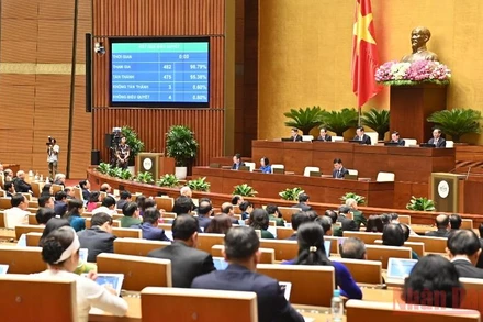 Kết quả biểu quyết thông qua Nghị quyết về tiếp tục tăng cường hiệu lực, hiệu quả thực hiện chính sách, pháp luật về quy hoạch và một số giải pháp tháo gỡ khó khăn, vướng mắc, đẩy nhanh tiến độ lập và nâng cao chất lượng quy hoạch thời kỳ 2021-2030. (Ảnh: LINH KHOA)