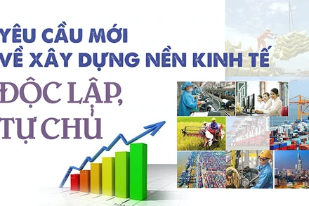 Yêu cầu mới về xây dựng nền kinh tế độc lập, tự chủ
