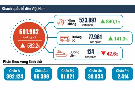 (Nguồn: Tổng cục Thống kê)