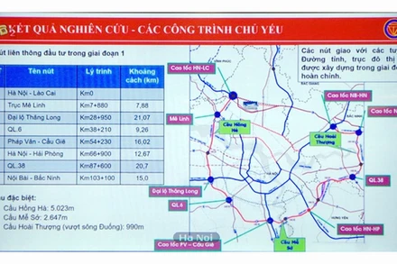 Hà Nội đã thành lập Ban chỉ đạo để đẩy nhanh việc triển khai xây dựng đường Vành đai 4-Vùng Thủ đô Hà Nội.