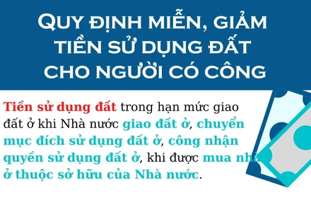 Miễn, giảm tiền sử dụng đất cho người có công