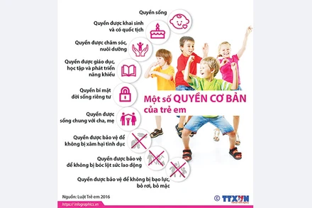 Một số quyền cơ bản của trẻ em. Ảnh TTXVN 