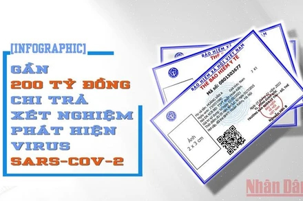 Đồ họa: Phương Nam.