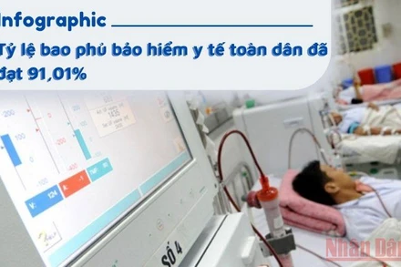 Đồ họa: Trần Hải - Phương Nam.