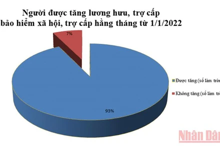 Nguồn số liệu: Bảo hiểm xã hội Việt Nam.
