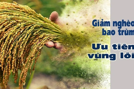 Giảm nghèo bao trùm, ưu tiên vùng lõi