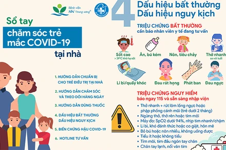 Trang bìa và mục “Dấu hiệu bất thường, dấu hiệu nguy kịch” của “Sổ tay chăm sóc trẻ mắc Covid-19 tại nhà”.