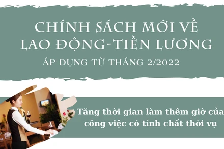 Một số chính sách mới về lao động-tiền lương áp dụng từ tháng 2