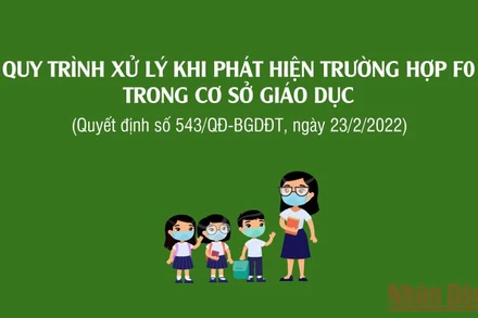 Sửa đổi, bổ sung quy trình xử lý khi phát hiện trường hợp F0 tại cơ sở giáo dục