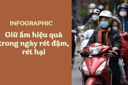 Giữ ấm hiệu quả trong ngày rét đậm, rét hại