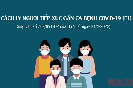Hướng dẫn mới nhất của Bộ Y tế với trường hợp tiếp xúc gần ca bệnh Covid-19 (F1)