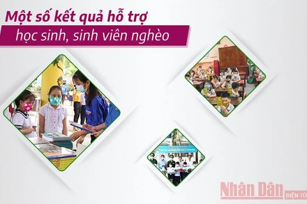 [Infographic] Hàng trăm nghìn học sinh, sinh viên đang nhận chính sách hỗ trợ để yên tâm học tập