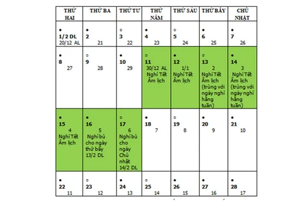 Phương án 1: Nghỉ Tết Nguyên đán 2021 gồm hai ngày trước Tết, ba ngày sau Tết do Bộ Lao động - Thương binh và Xã hội đề xuất.