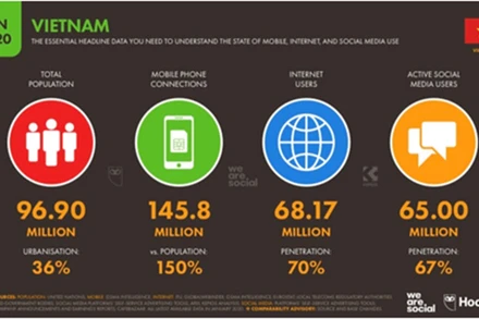 Covid-19: Cú hích giúp thanh toán online phát triển