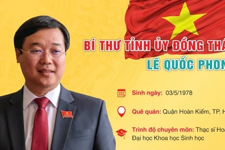 Đồng chí Lê Quốc Phong đắc cử Bí thư Tỉnh ủy Đồng Tháp nhiệm kỳ 2020-2025.